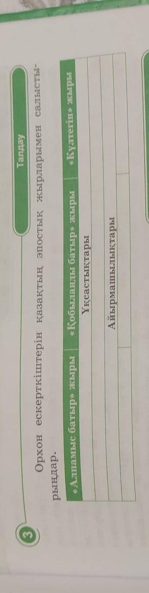 3 Талдау Орхон ескерткіштерін қазақтың эпостық жырларымен салысты- рындар. «Алпамыс батыр» жыры «Қоб