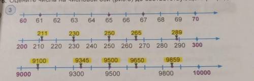 Округлите числа на оси( рис 3.)до а)десятков б) сотен в)тысяч.