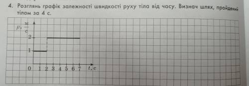 розглянь графік залежності швидкості руху тіла від часу визначте шлях пройдений тілом за 4 секунди.