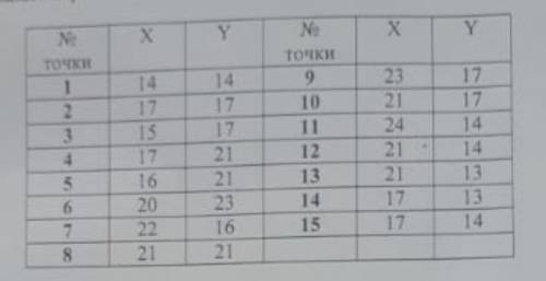 Даны координаты точек и 8-й системе счисления, Переведите их в 10-ю и постройте изображение (показат