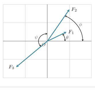На объект, расположенный в начале координат, действуют три силы. Сила F1 равна 5 Кн и наклонена под