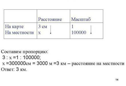 Построение кабинета, 10 метров на 6 метров в численном масштабе ​