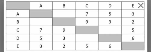 Между населёнными пунктами A, B, C, D, E построены дороги, протяжённость которых (в километрах) прив