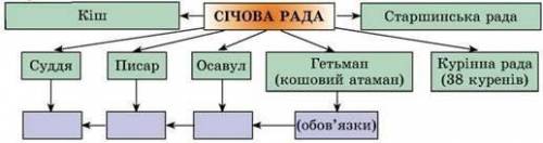 История Украины 8 класс Власов 2016