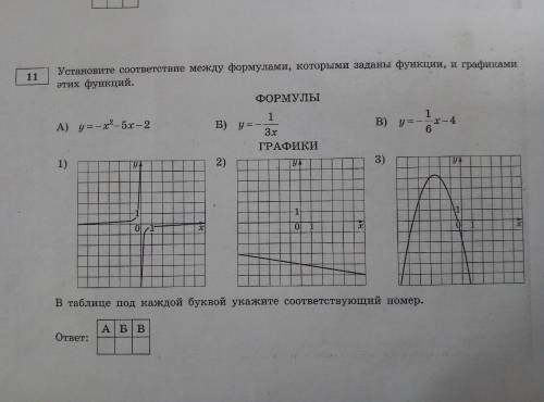 - Установите соответствие между графиками функций и формулами, найдите свойства функций, область опр