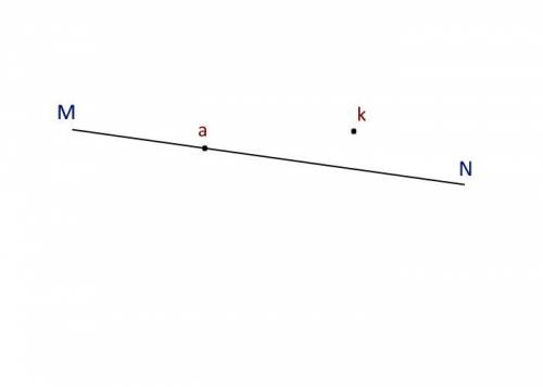 Отметьте точку а, принадлежащую отрезку мн и точку к не принадлежащую отрезку мн