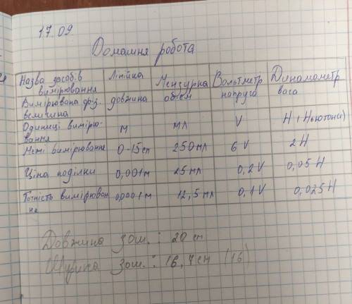 ДАННИЕ ДАЮ ВСЕ КОТОРИЕ ЕСТЬ Хід роботи 1) виміряйте довжину та ширину зошит і запишіть результати з