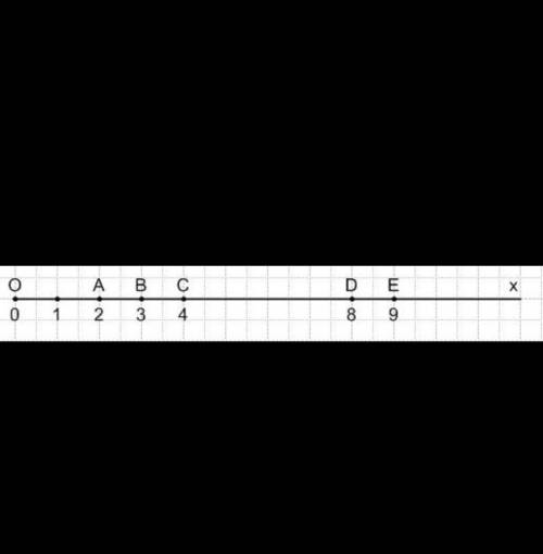Начертите кординальный луч и отметьте на нем точки, изоброжающие числа : 2, 3, 4, 8, 9.​