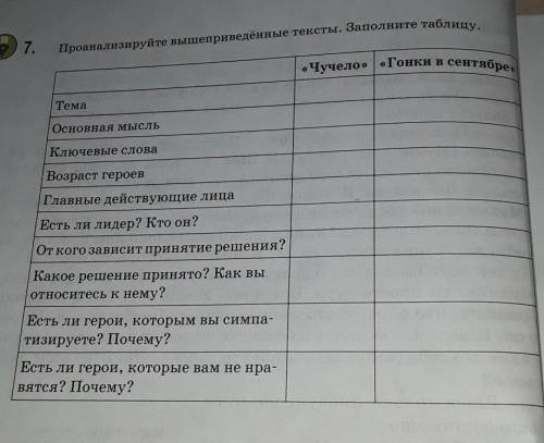 Проанализируйте вышеприведённые тексты. Заполните таблицу