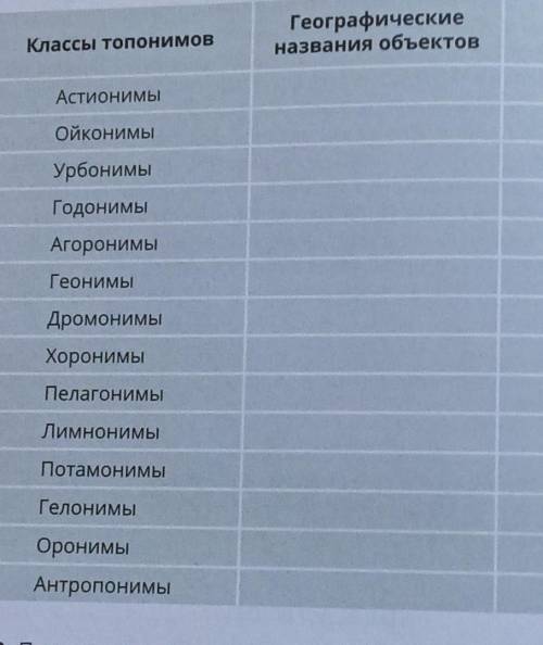 2. Используя карты, составьте классификацию топонимов своего ре- гиона. За основу можно взять нижепр