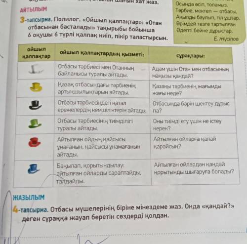 3-тапсырма. Полилог, «Ойшыл қалпақтар»; «Отан отбасынан басталады» тақырыбы бойынша 6 оқушы 6 түрлі