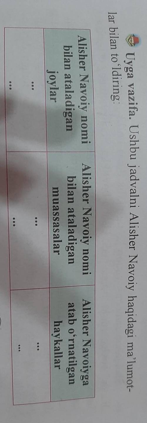 Uyga vazifa. Ushbu jadvalni Alisher Navoiy haqidagi ma'lumotlar bilan to'ldiring.