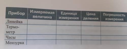 Задание 1. Определение цены деления измерительных при- боров: линейки, термометра, часов, мерного ци
