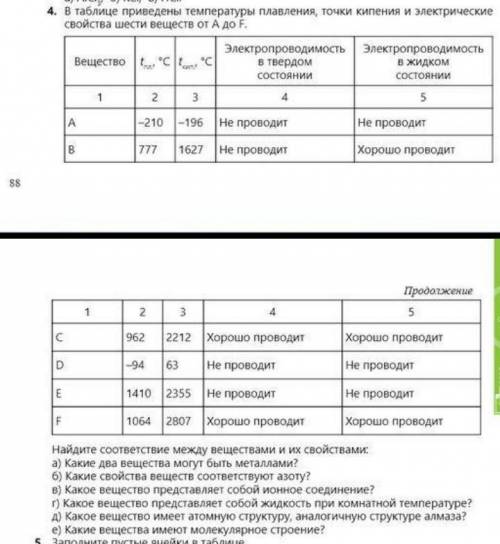 4. В таблице приведены температуры плавления, точки кипения и электрические свойства шести веществ о
