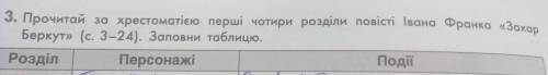 Прочитай за хрестоматією перші чотири розділи повісті Івана Франка «Зохар Беркут» (с. 3–24). Заповни