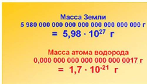 Сделать конспект на тему оптимальная запись больших и малых чисел​