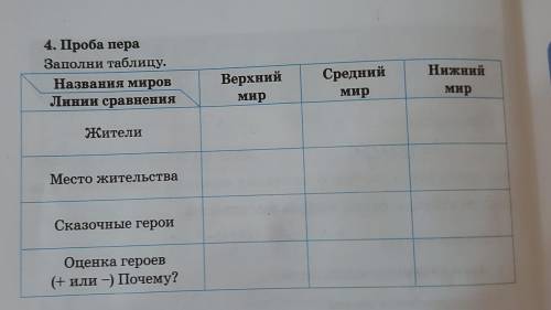 Заполните таблицу название сказки