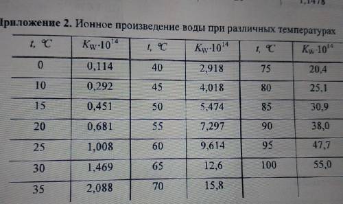 только если всё будет решено (дано, решение, ответ всё чётко) и будут объяснения! Кто-нибудь разобра