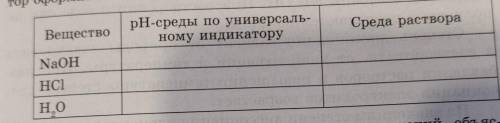 1. Результаты испытаний растворов на универсальный индикатор оформите в виде таблицы.