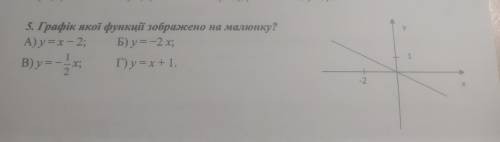 5. Графік якої функції зображено на малюнку? А) у = х - 2; Б) у = -2 x; В) y=- T) y=x+1. x; 2