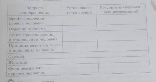 6. На основе содержания учебника заполните таблицу «Возник- новение человека ! надо