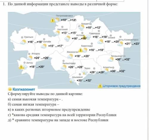 1. По данной информации представьте выводы в различной форме: ￼ Сформулируйте выводы по данной карти