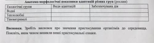 Анатомно-морфологічні показнки адаптацій різних груп