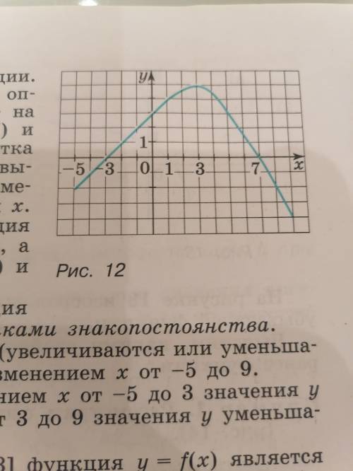 , напишите свойства функций изображённых на рисунках: