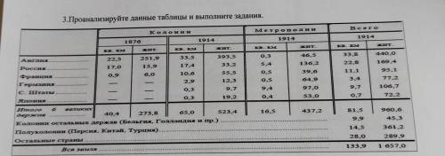 3.Проанализируйте данные таблицы и выполните задания.