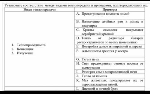 Установите соответствие между видами теплопередачи и примерами. подтверждающие ими.