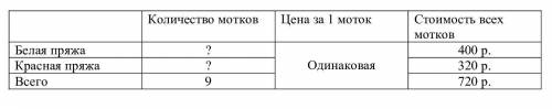 РАБОТА В ГРУППЕ 6 Реши задачу.В России бабушка купила 9 мотков шерсти белого и красногоцветов. За кр