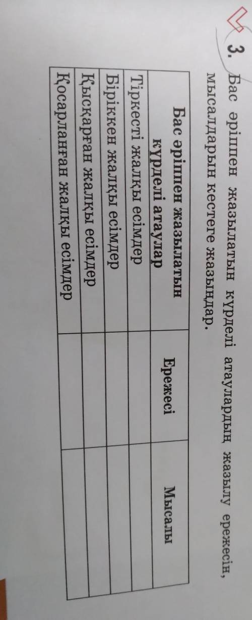 3. Бас әріппен жазылатын күрделі атаулардың жазылу ережесін, мысалдарын кестеге жазыңдар.