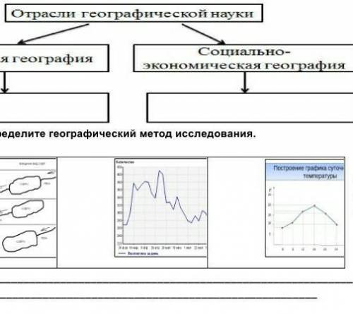 По рисунку определите географический метод исследования. Метод исследования. (b) Объясните важность