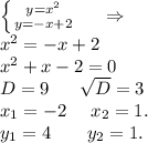 \left \{ {{y=x^2} \atop {y=-x+2}} \right. \ \ \ \ \Rightarrow\\x^2=-x+2\\x^2+x-2=0\\D=9\ \ \ \ \ \sqrt{D}=3\\x_1=-2\ \ \ \ x_2=1. \\y_1=4\ \ \ \ \ \ y_2=1.\\