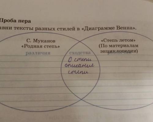 Сравни тексты разных стилей в Диаграме ВеннаРодная степь, степь летом