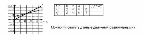 Вариант 2 Тест № 1. Равномерное прямолинейное движение1. Можно ли считать космонавта материальной то