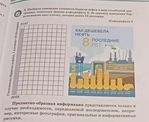 та 3. Изобрази изменение стоимости барреля нефти в виде столбчатой диа- граммы, используя данные инф