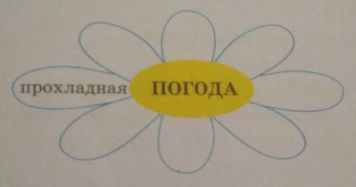 Какая бывает погода? Подберите смыслу прилагательные. к данному слову подходящие по смыслу прилагате