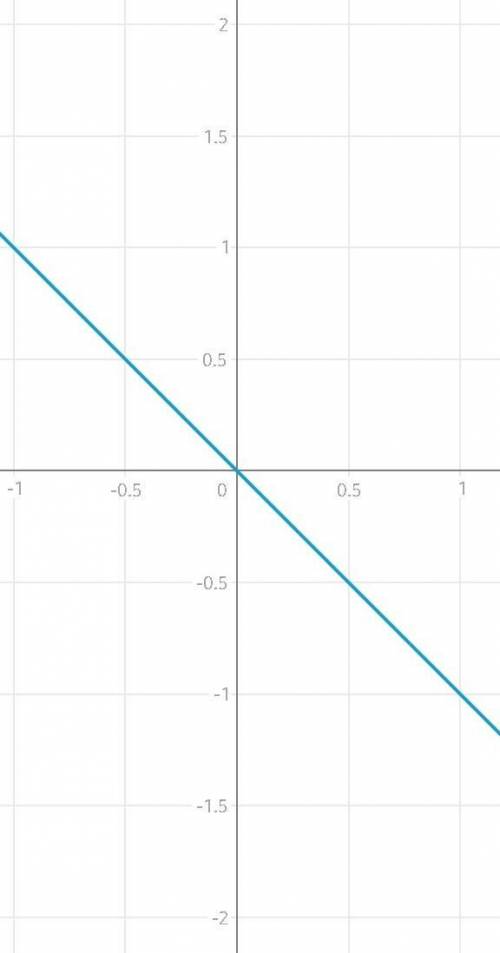 На миллиметровой бумаге начертите график функции y=2x^2,y=-2x^2 все на одном графике