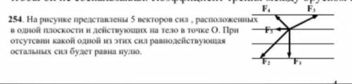 На рисунке представлены 5 векторов сил , расположенных в одной плоскости и действующих на тело в точ