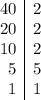 \begin{array}{ cr|l}&40&2 \\&20& 2 \\&10 & 2 \\&5 & 5 \\&1 & 1\end{array}