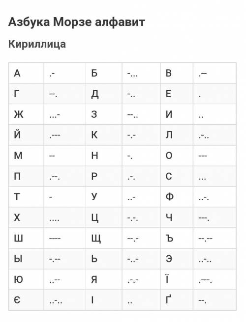 Закодрируйте имя Рамина по Азбуке Морзе ?!!