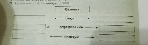 Заполните предложанную схему