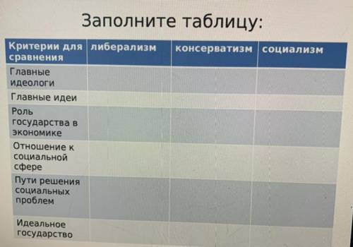 напишите главных идеологов либерализма,консерватизма,социализма,и идеальное государство всех трёх, ❤