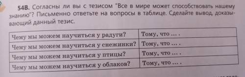 54В. Согласны ли вы с тезисом Все в мире может нашему знанию? Письменно ответьте на вопросы в табл