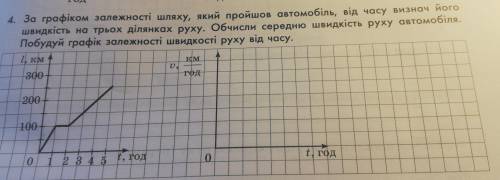 4. За графіком залежності шляху, який пройшов автомобіль, від часу визнач його швидкість на трьох ді