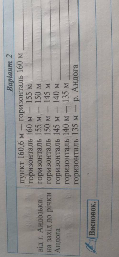 2 варіант. ів. Визначити крутість схилів. Відповіді не по темі = БАН.