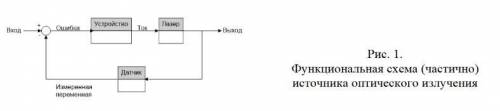 Прецизионный источник оптического сигнала устанавливать мощность излучения с точностью до 1%.выходна