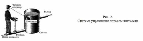 В одним из элементов замкнутых систем управления является человек-оператор. Изобразите функциональну