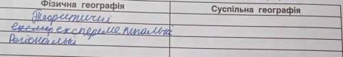 Укажи напрями сучасних досліджень фізичної та суспільної географії. Фізична географія та Суспільна г